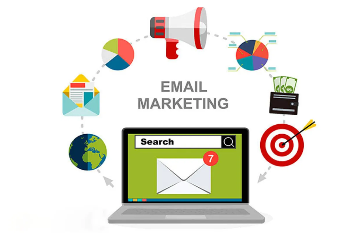 Tận Dụng Sức Mạnh Của Email Marketing Trong Kinh Doanh