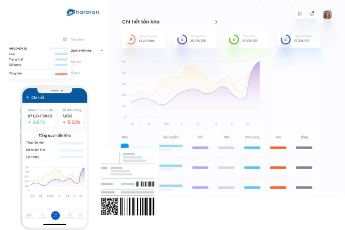Phần mềm bán hàng quản lý kho Haravan