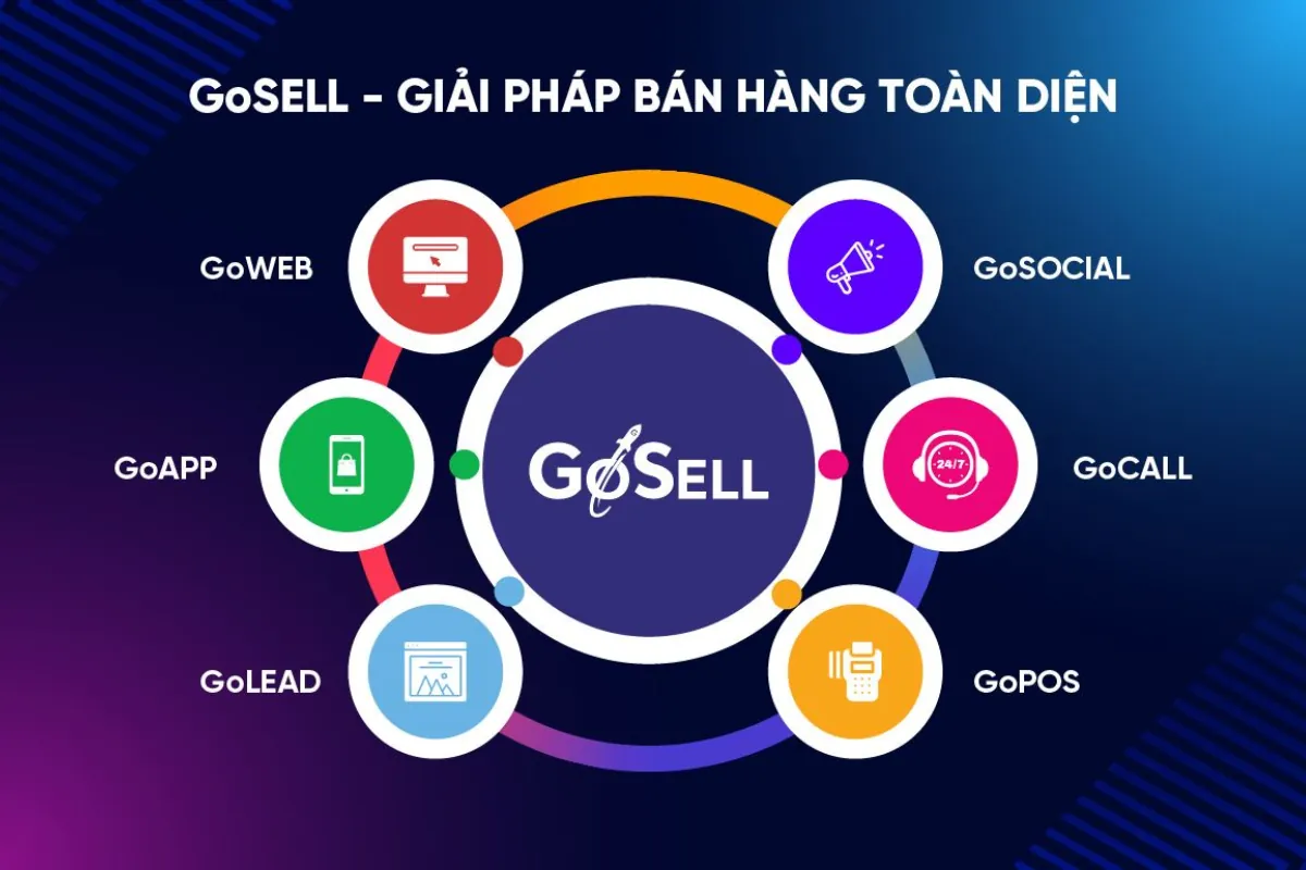 Gosell: Giải pháp quản lý bán hàng đa kênh hiệu quả cho mọi quy mô doanh nghiệp